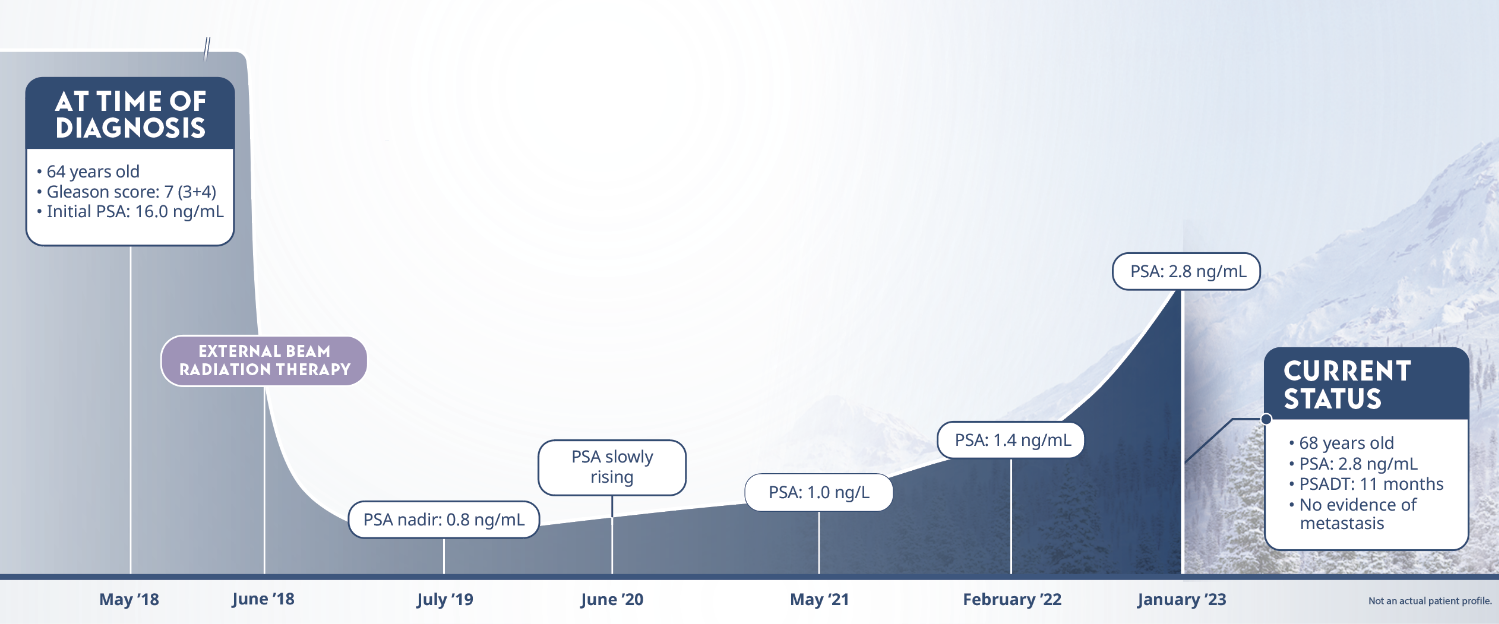Hypothetical nmCSPC patient 11 months PSADT disease progression chart